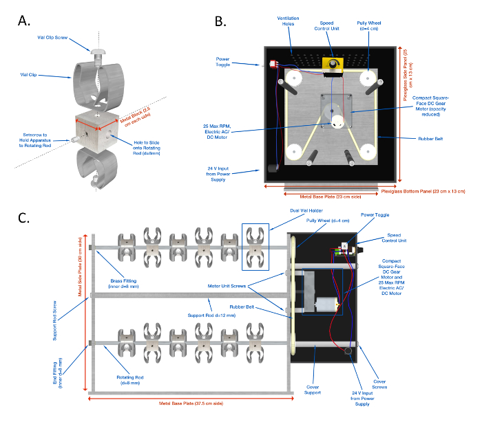 Supplemental Figure 1