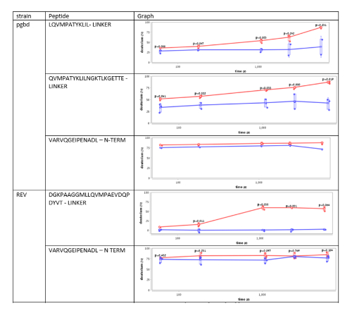 Supplementary Figure 3