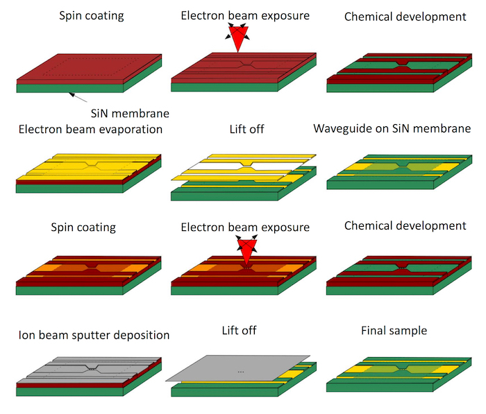 Figure 4