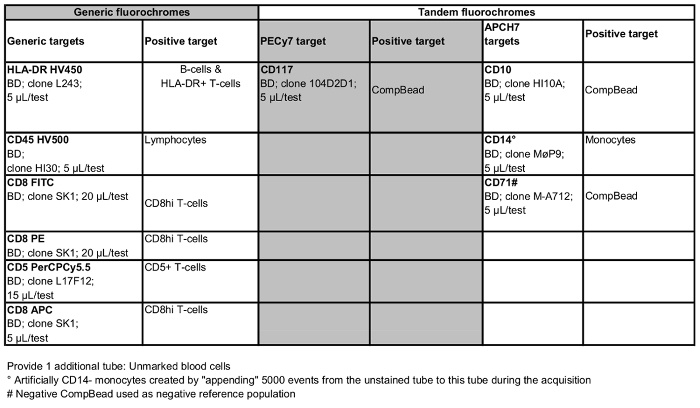 Table 1