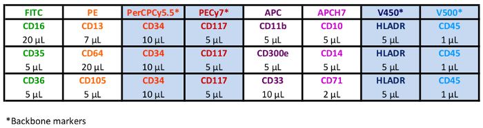 Table 2