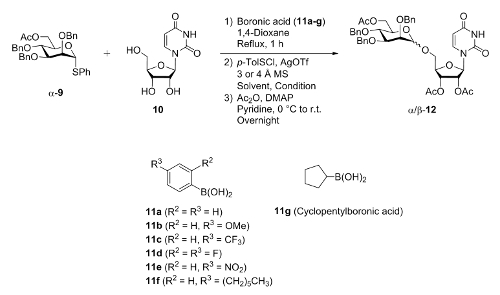 Figure of Table 1