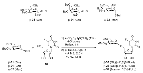 Figure of Table 3