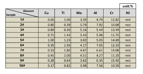 Table 1