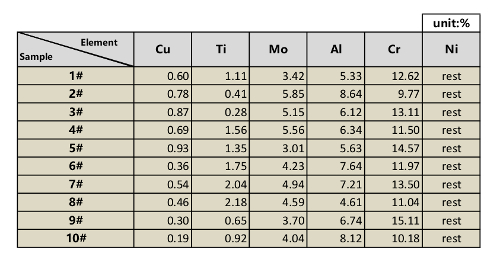 Table 2