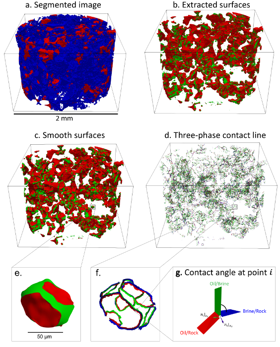 Figure 7