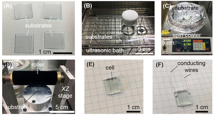 Figure 2