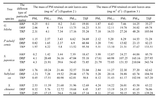 Table 1