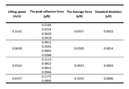 Table 1