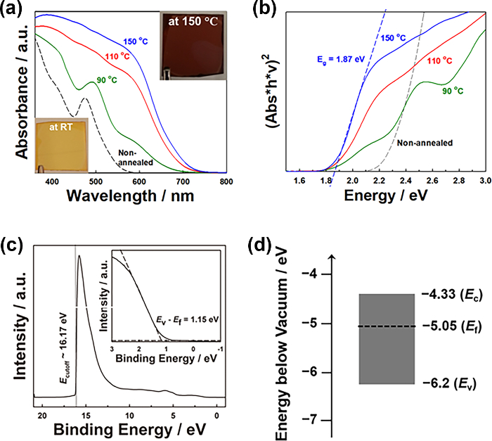 Figure 5