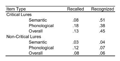 Table 1