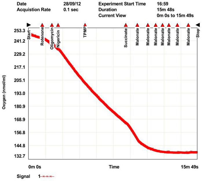 Figure 14