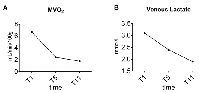 Figure 8