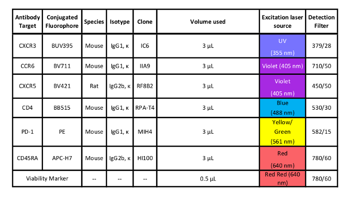 Table 1