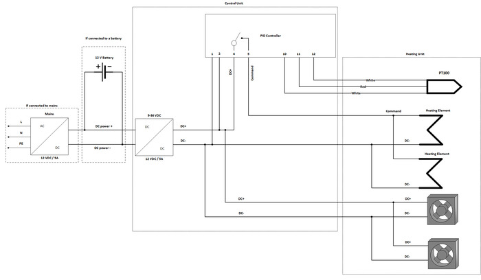 Figure 15