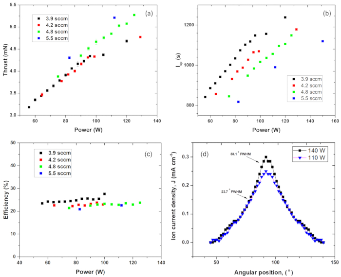 Figure 10