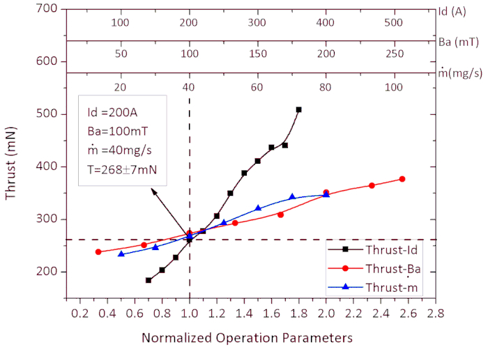 Figure 8