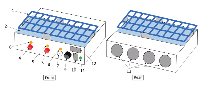 Figure 2