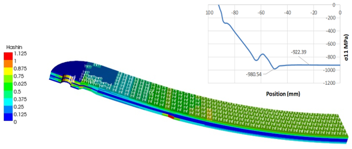 Figure 11