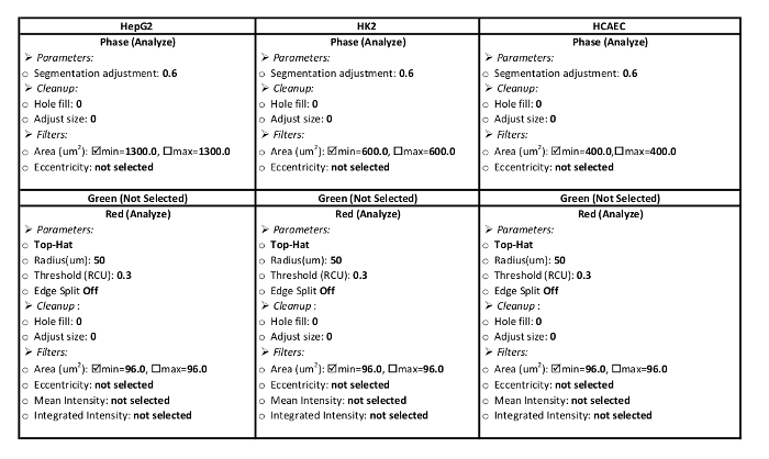 Table 1