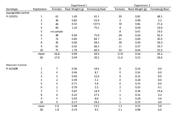 Table 1