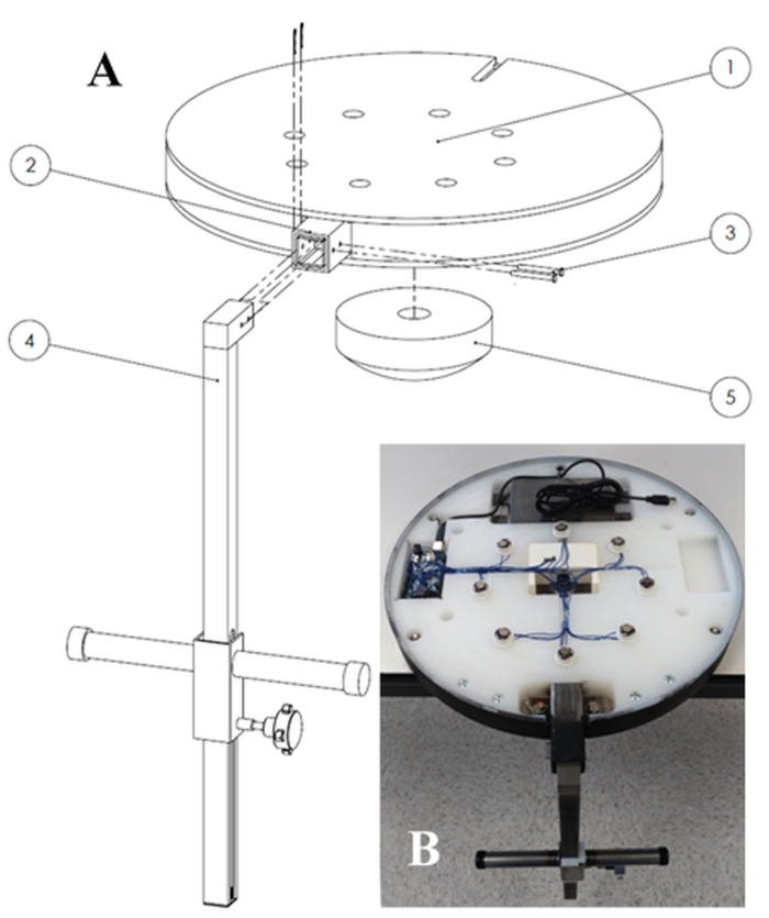 Figure 4