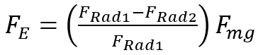 Equation 2