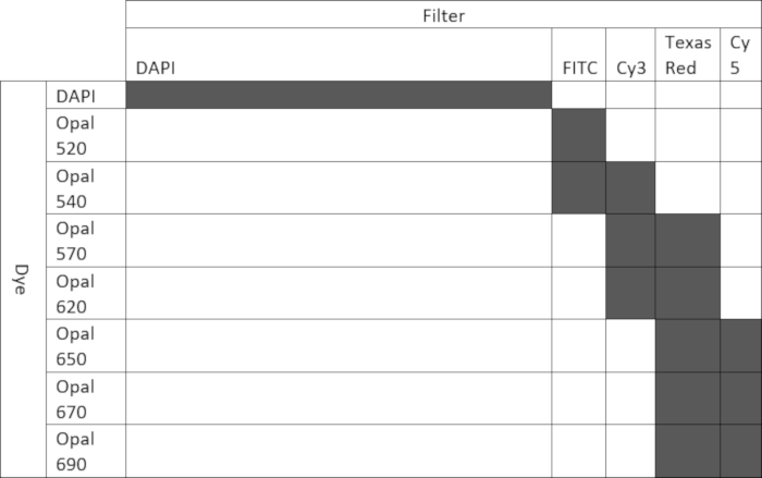 Table 2