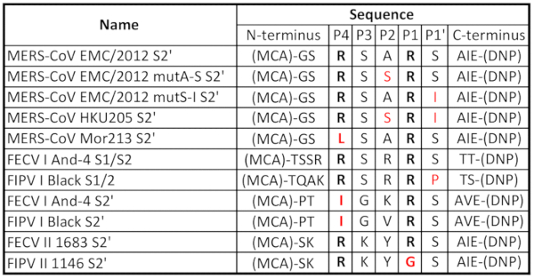 Table 1