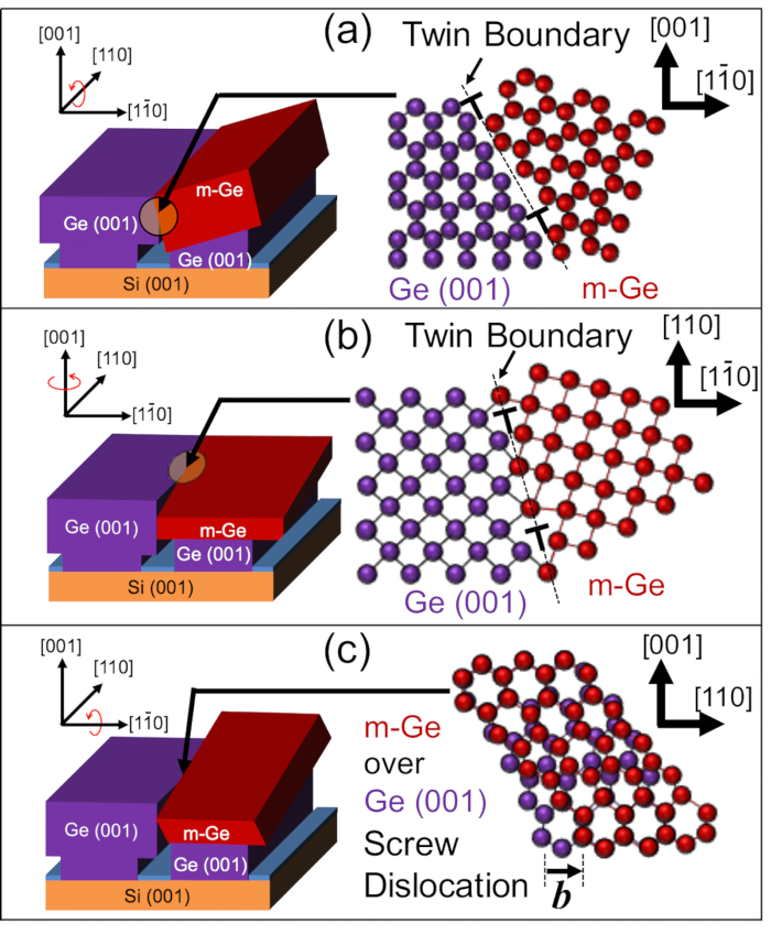 Figure 12