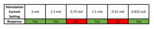 Table 1