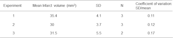 Table 1