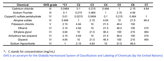 Table 1