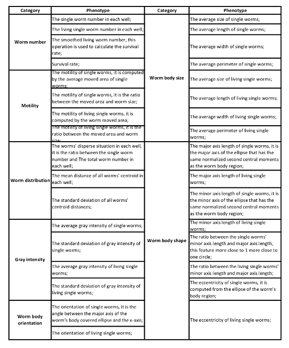 Table 3