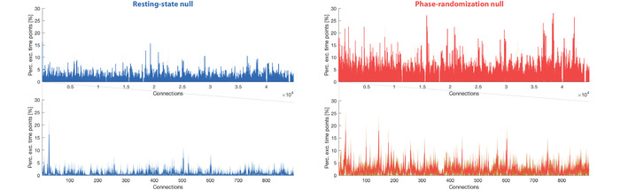 Supplementary Figure 5