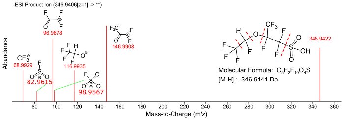 Figure 9