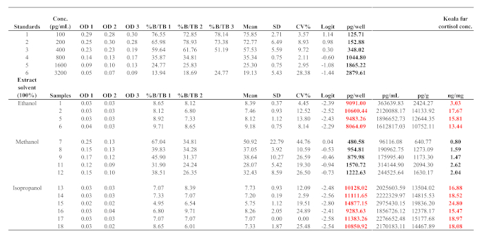 Table 1