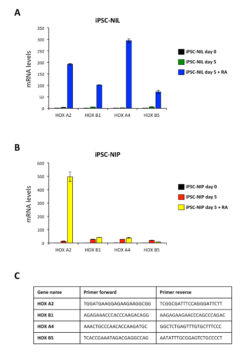 Supplementary Figure 3