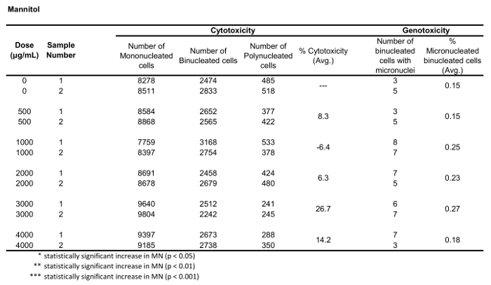 Table 3