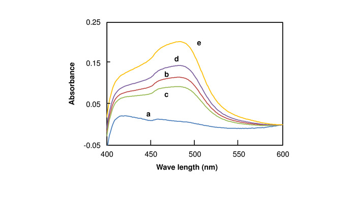 Figure 5