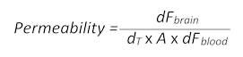 Equation 2