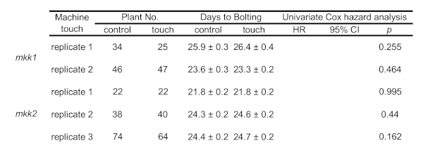 Table 1