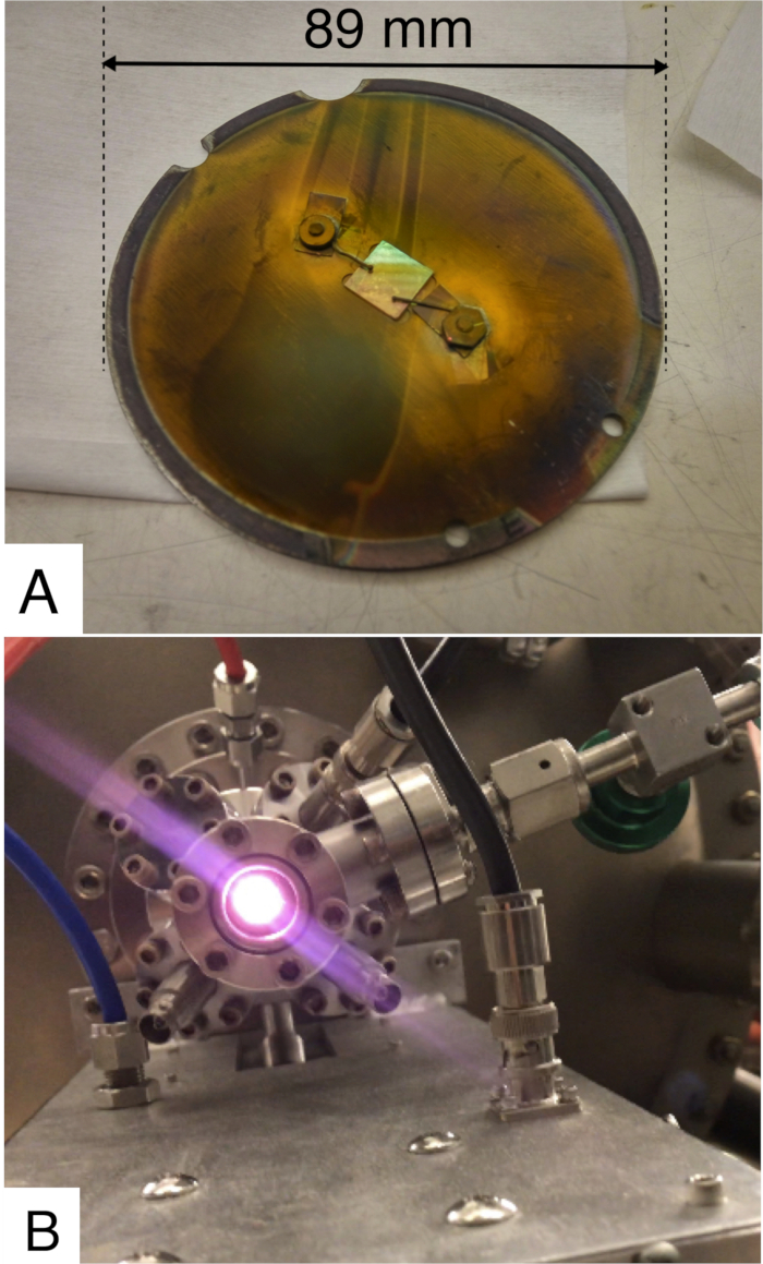 Figure 2