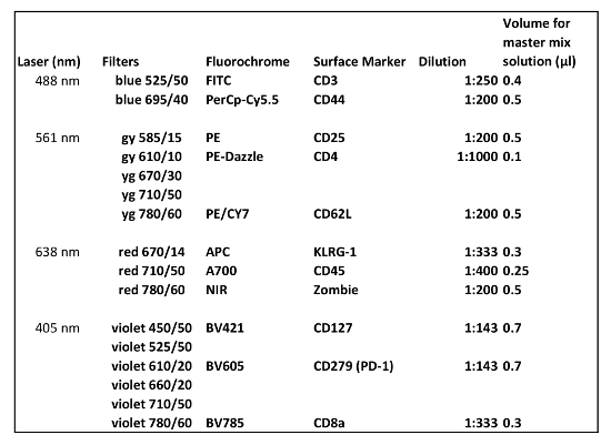 Table 1