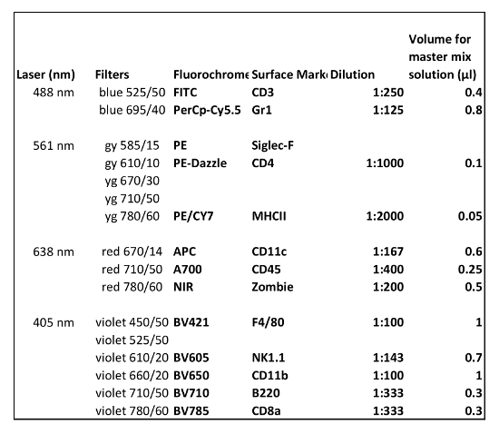 Table 2