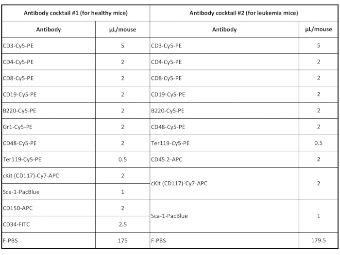 Table 1