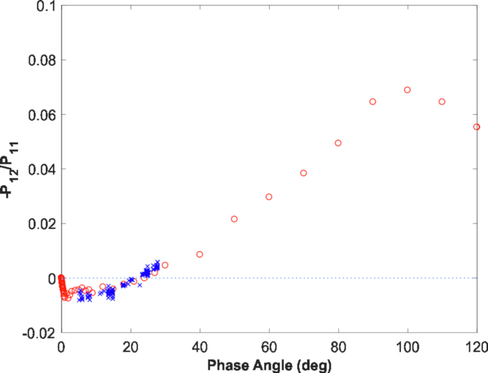 Figure 11