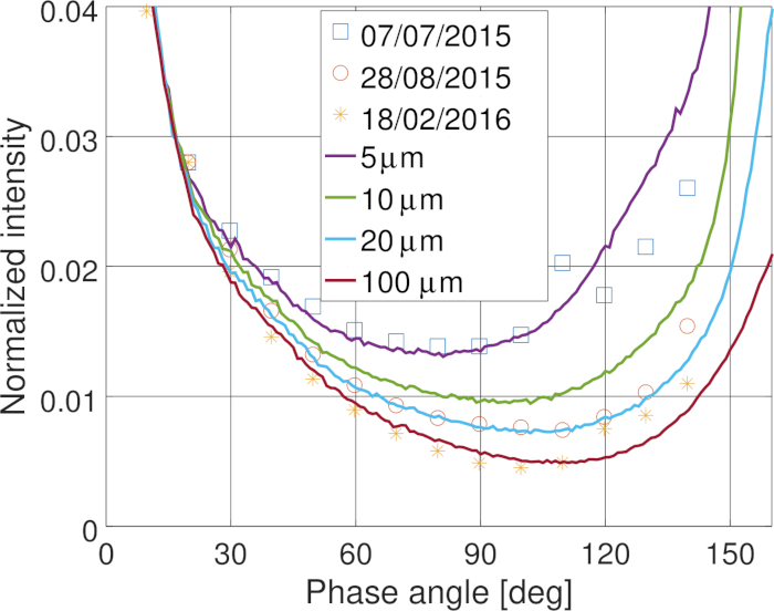 Figure 12