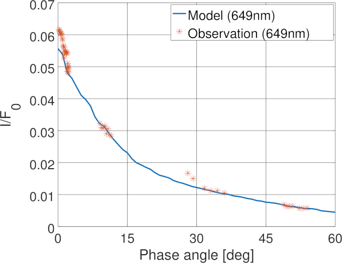 Figure 13