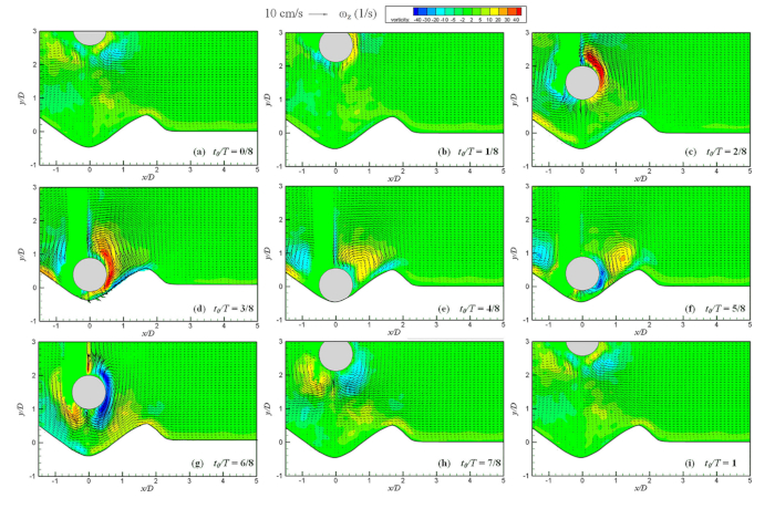 Figure 7